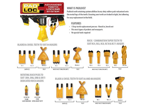 Digga Auger Wear Parts